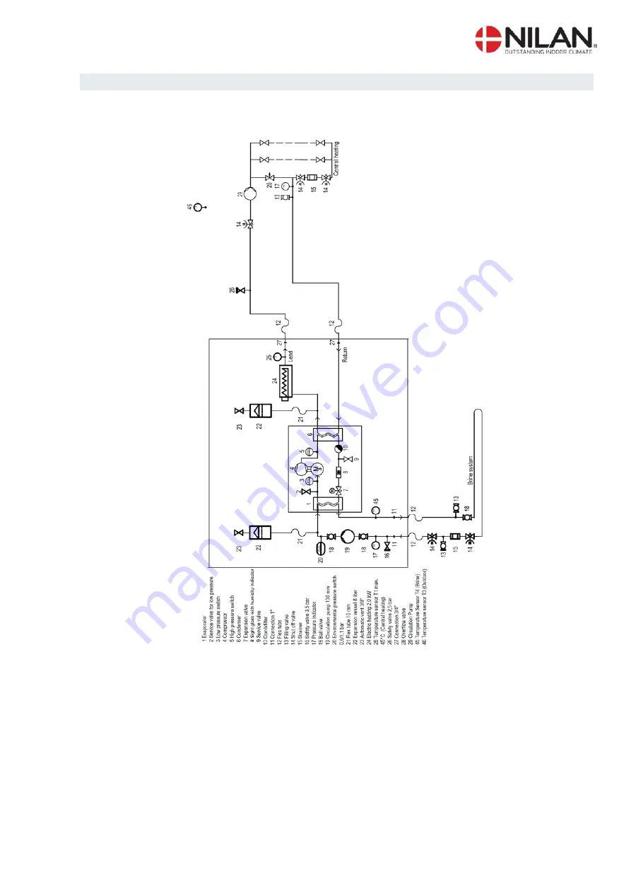 nilan Compact P GEO 3 Installation And Maintenance Manual Download Page 30