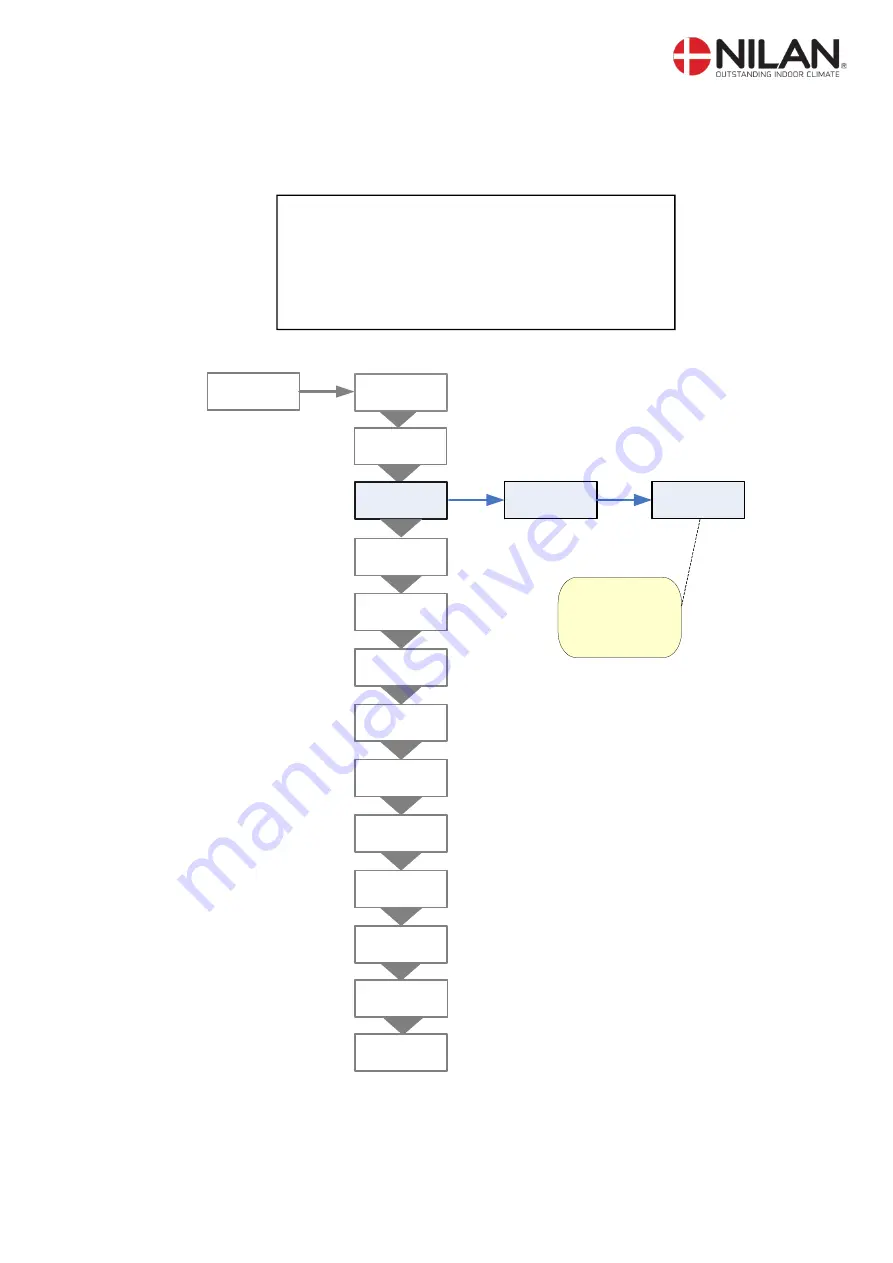 nilan Compact Polar Cool Sun EK 3 kW Installation Instruction Download Page 18