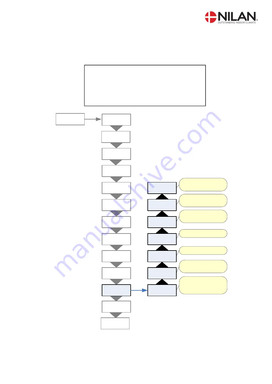 nilan Compact Polar Cool Sun EK 3 kW Installation Instruction Download Page 26