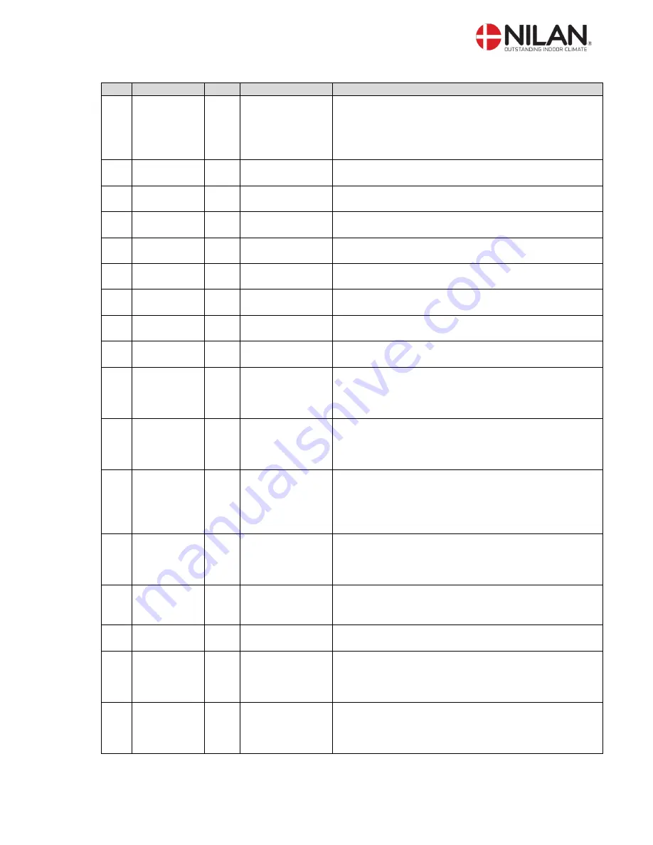 nilan LMC 223 Installation And User Manual Download Page 26