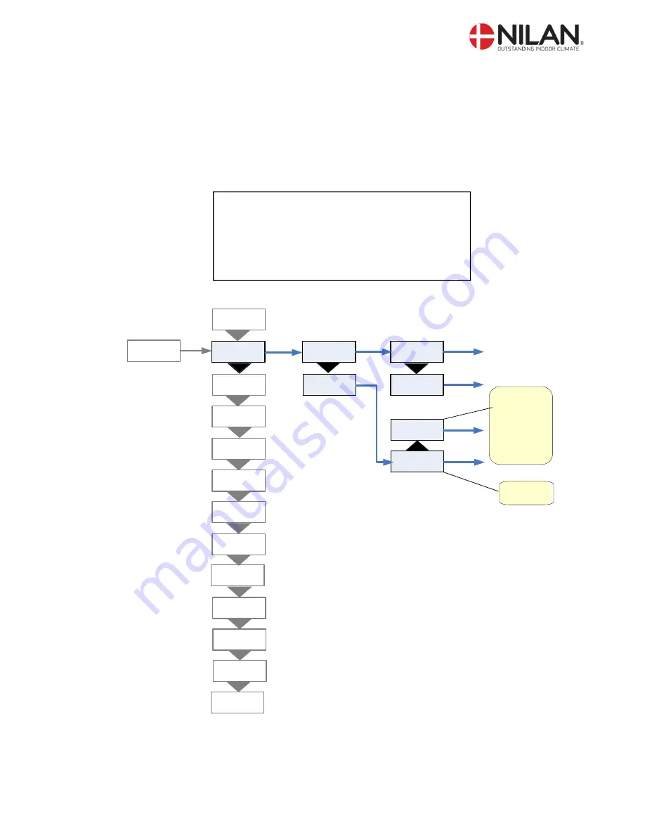 nilan VP 18 EK Installation Instruction Download Page 13