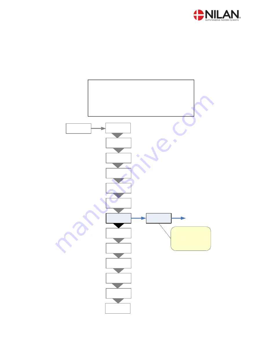 nilan VP 18 EK Installation Instruction Download Page 18