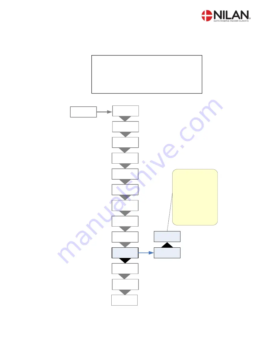 nilan VP 18 EK Installation Instruction Download Page 21