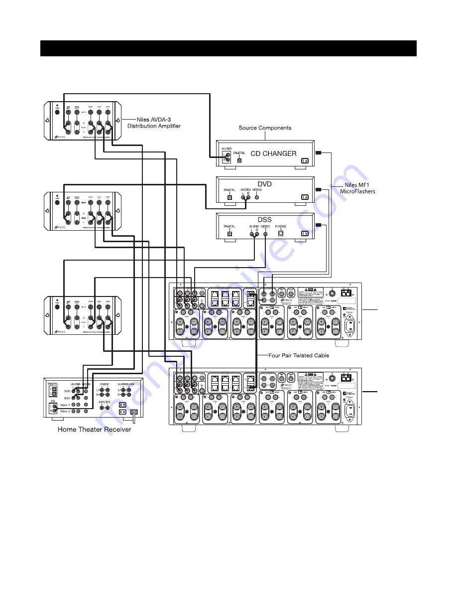 Niles ZR-4630 ZR-4630 Installation & Operating Manual Download Page 17