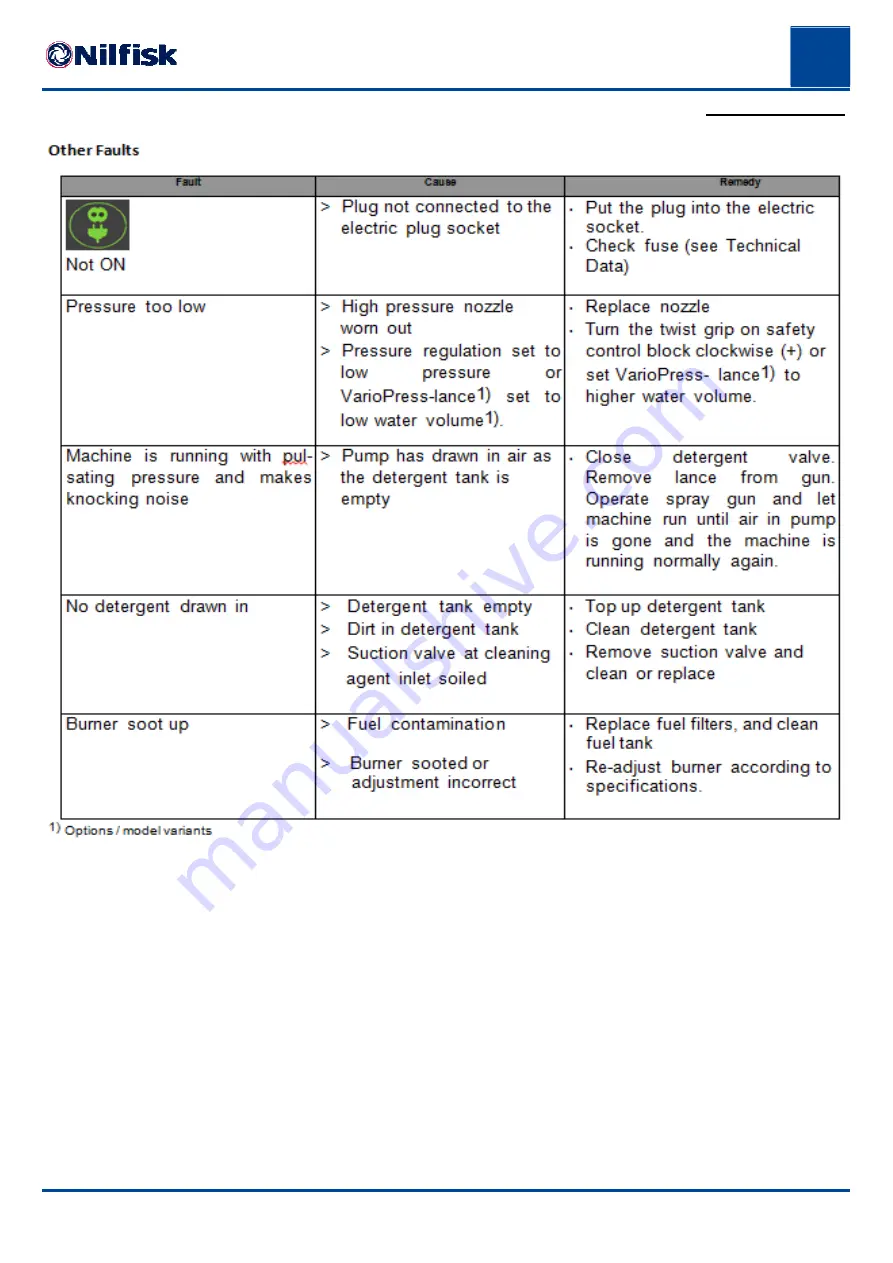 Nilfisk-Advance 107146895 Service Manual Download Page 59