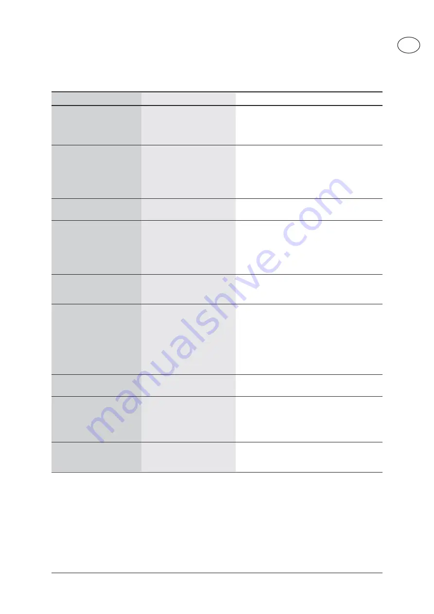 Nilfisk-Advance Alto POSEIDON 2 Instruction Manual Download Page 73