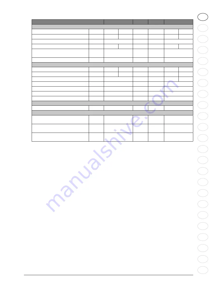 Nilfisk-Advance C 100.6 User Manual Download Page 15