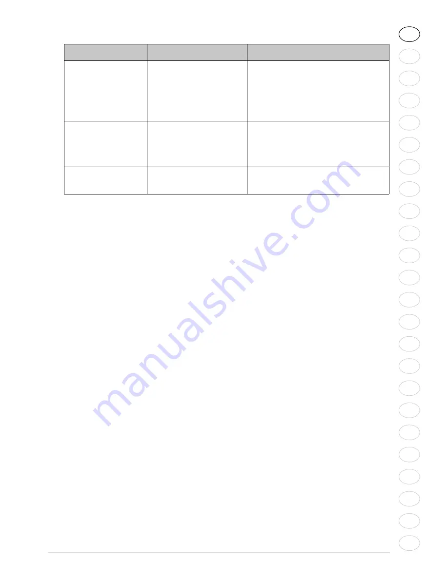 Nilfisk-Advance D 130.4 X-TRA Instructions For Use Manual Download Page 17