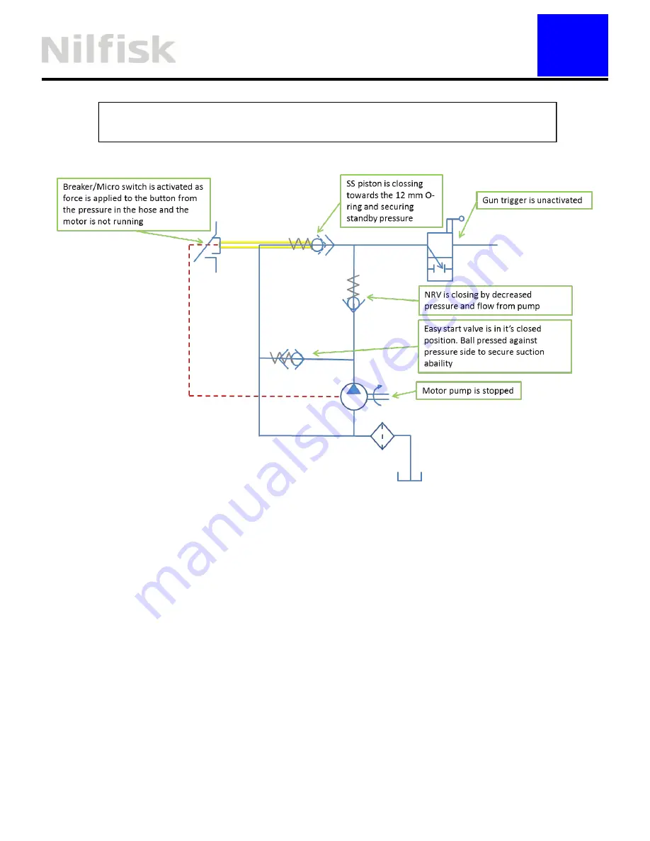 Nilfisk-Advance E130.3 X-TRA Repair Manual Download Page 27