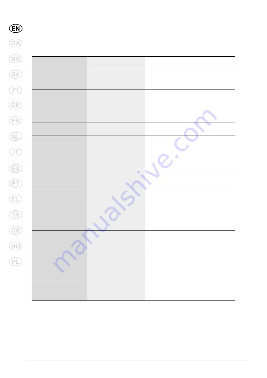 Nilfisk-Advance MC 2C Series Instruction Manual Download Page 18