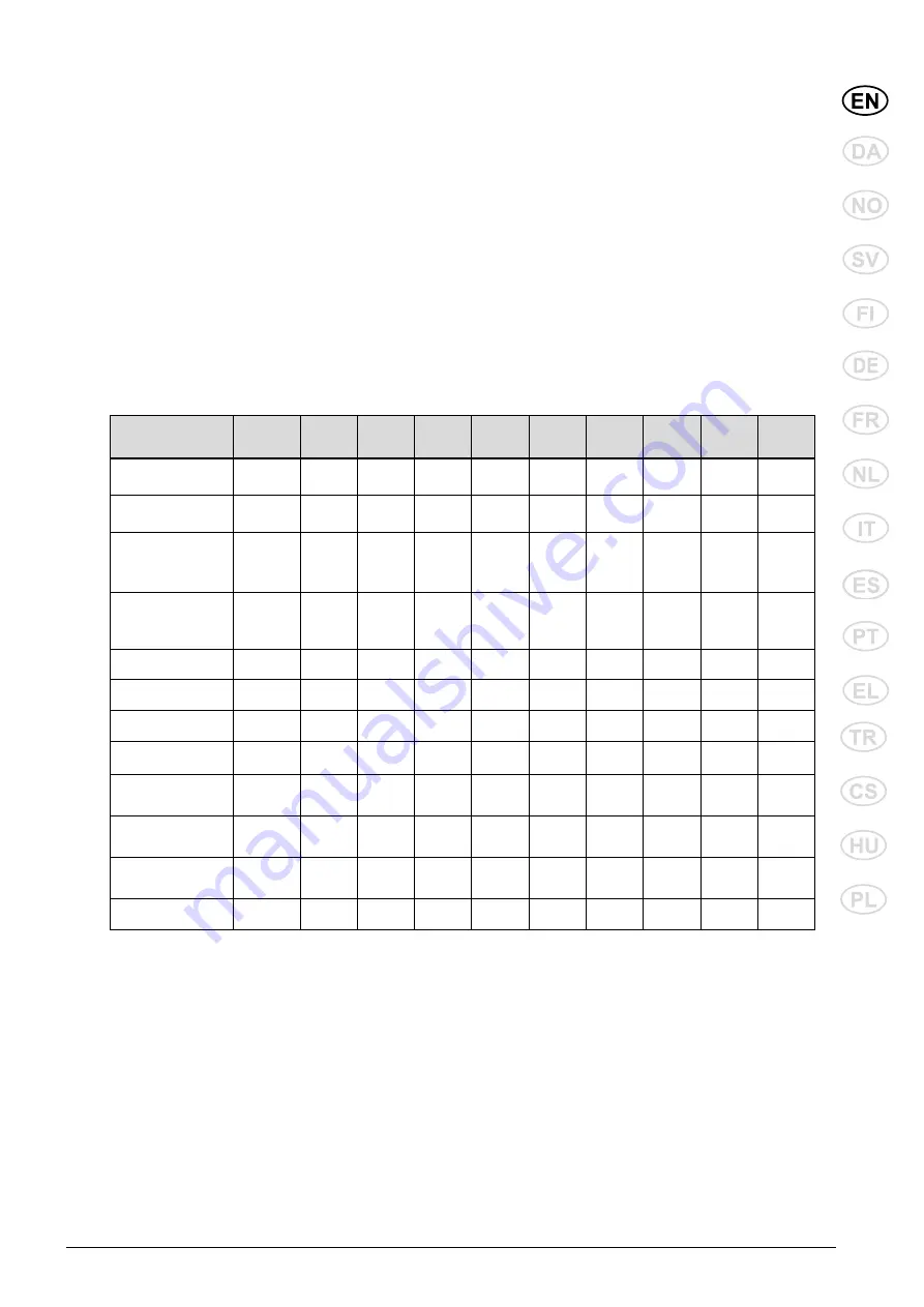 Nilfisk-Advance MC 2C Series Instruction Manual Download Page 19