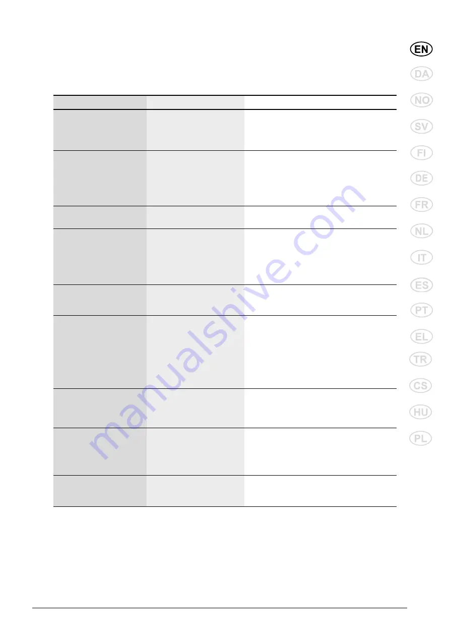 Nilfisk-Advance MC 2C Instructions For Use Manual Download Page 19