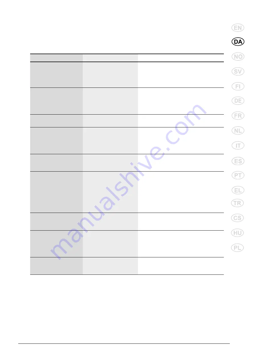 Nilfisk-Advance MC 2C Instructions For Use Manual Download Page 39