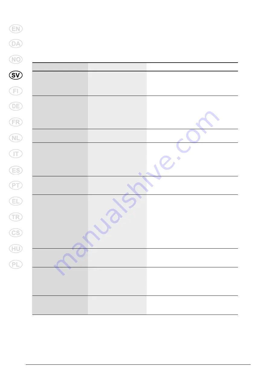 Nilfisk-Advance MC 2C Instructions For Use Manual Download Page 78