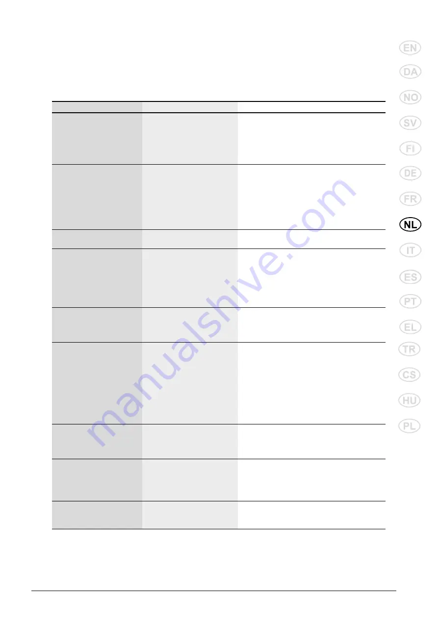 Nilfisk-Advance MC 2C Instructions For Use Manual Download Page 161