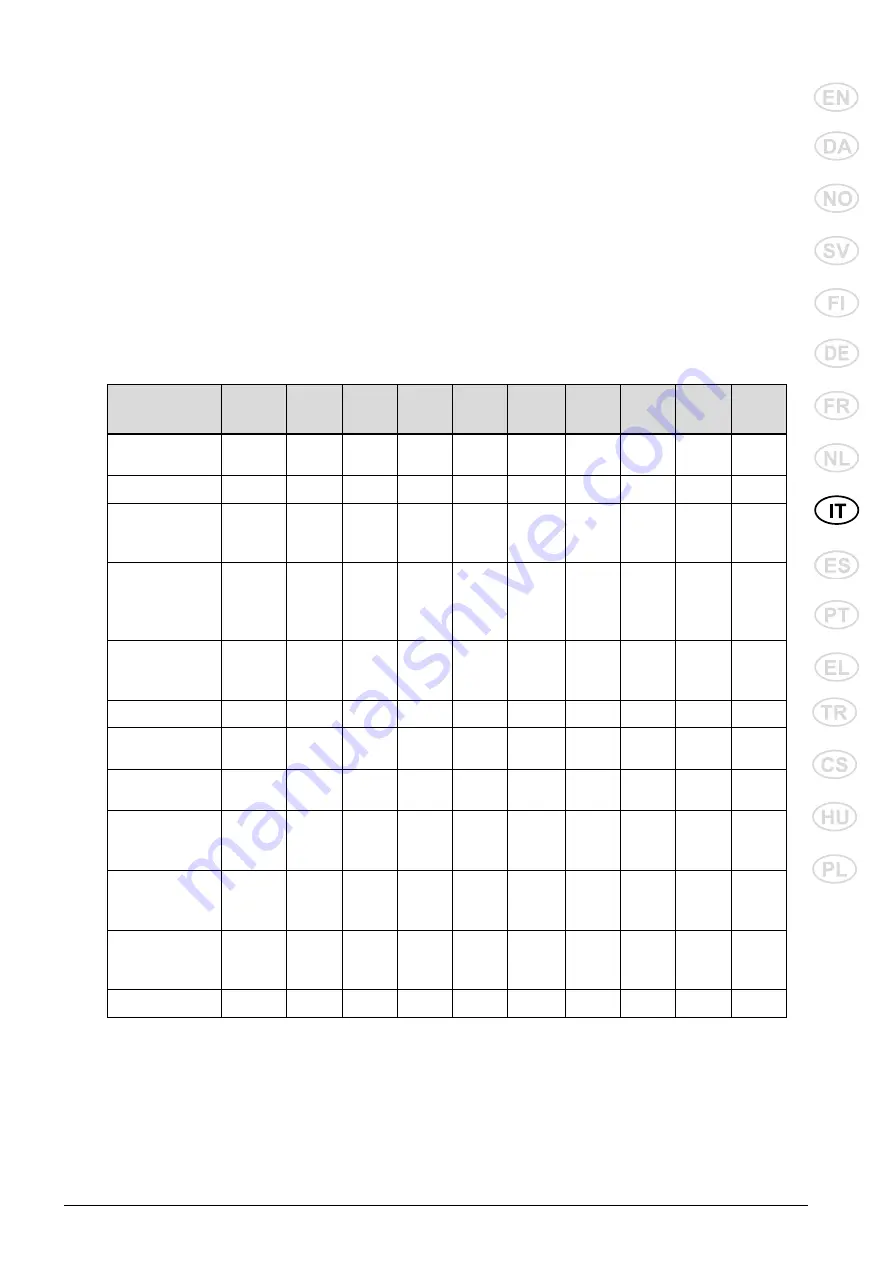 Nilfisk-Advance MC 2C Instructions For Use Manual Download Page 183