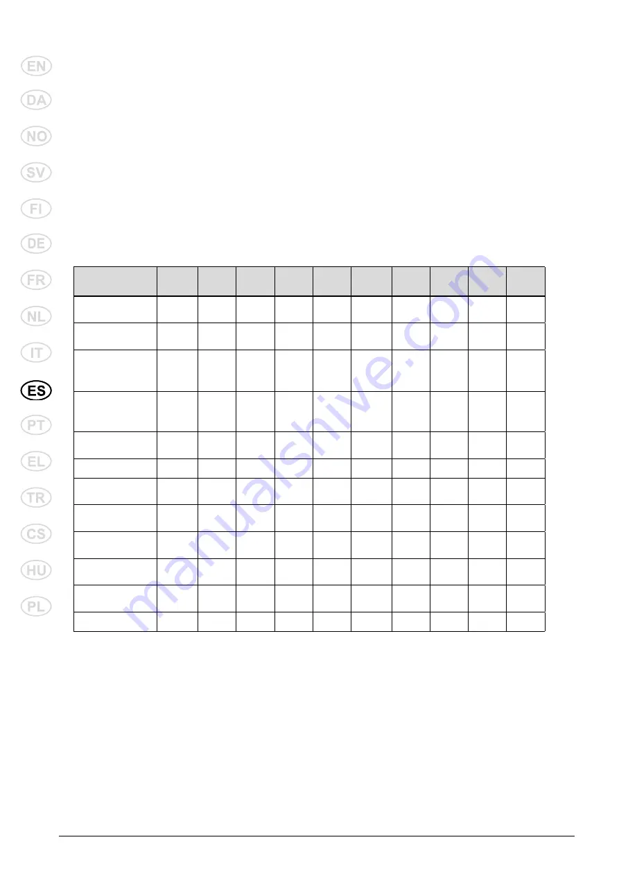 Nilfisk-Advance MC 2C Instructions For Use Manual Download Page 204