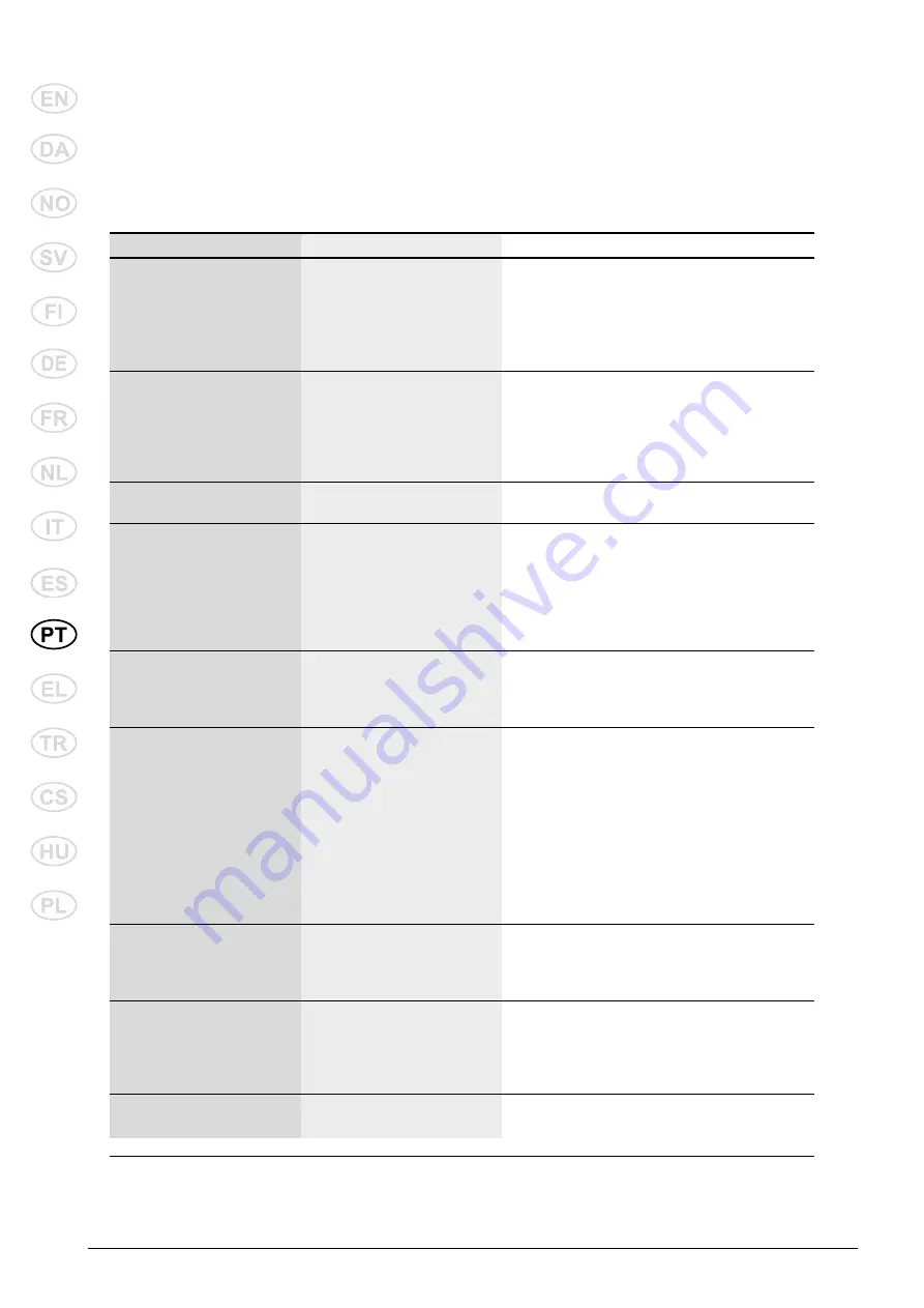 Nilfisk-Advance MC 2C Instructions For Use Manual Download Page 224