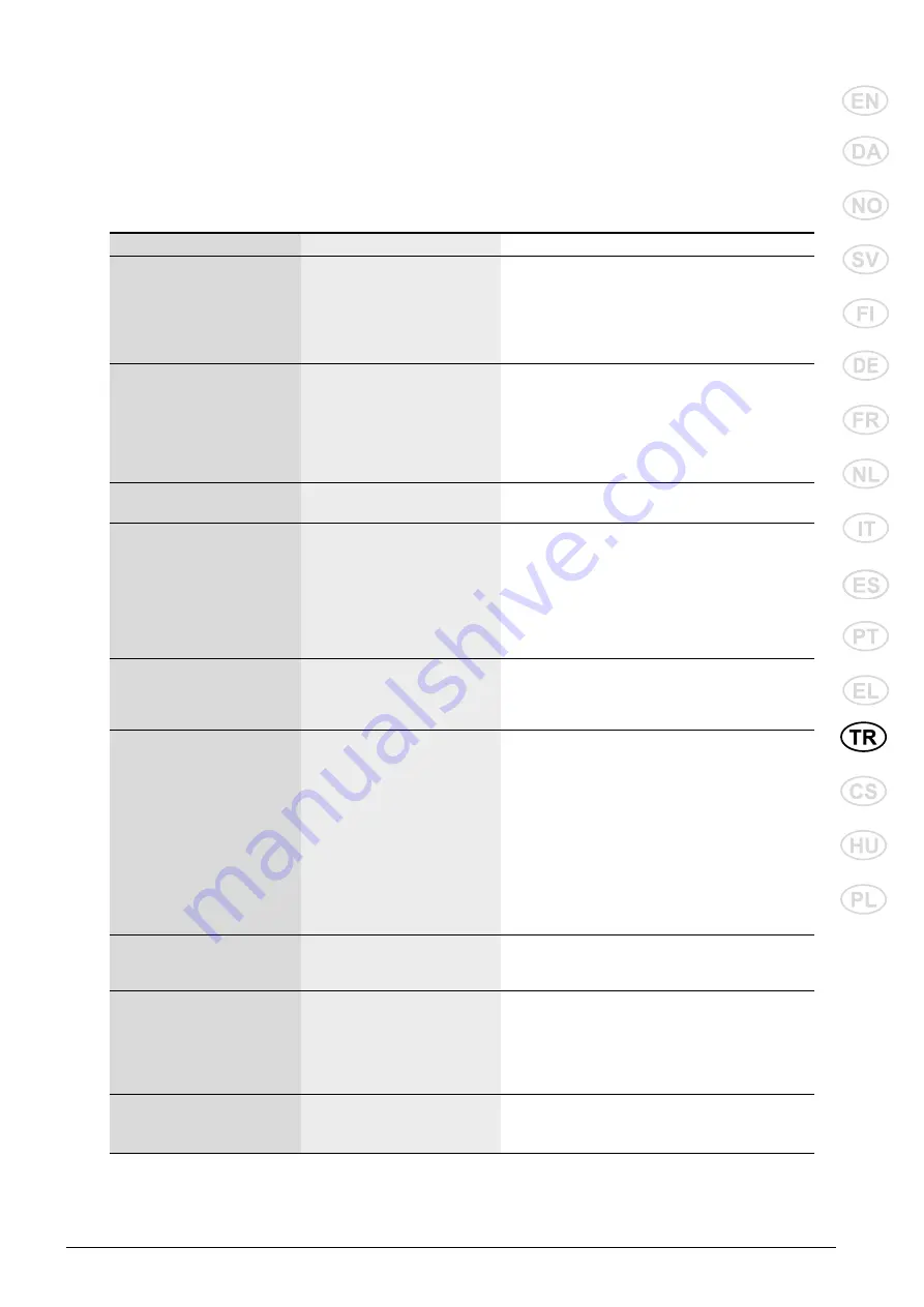 Nilfisk-Advance MC 2C Instructions For Use Manual Download Page 267