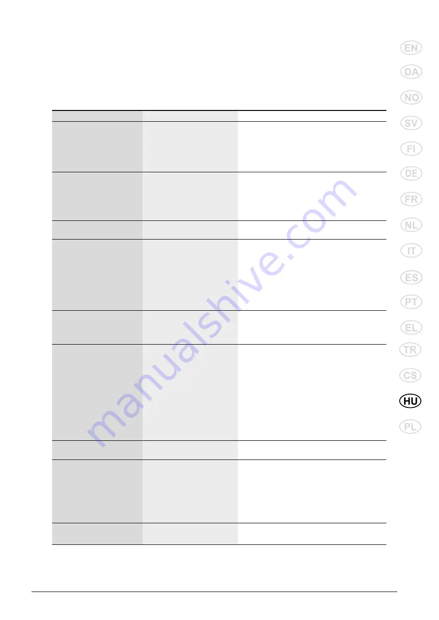 Nilfisk-Advance MC 2C Instructions For Use Manual Download Page 307