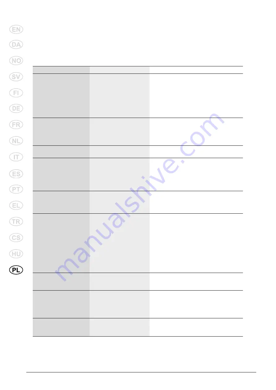 Nilfisk-Advance MC 2C Instructions For Use Manual Download Page 328