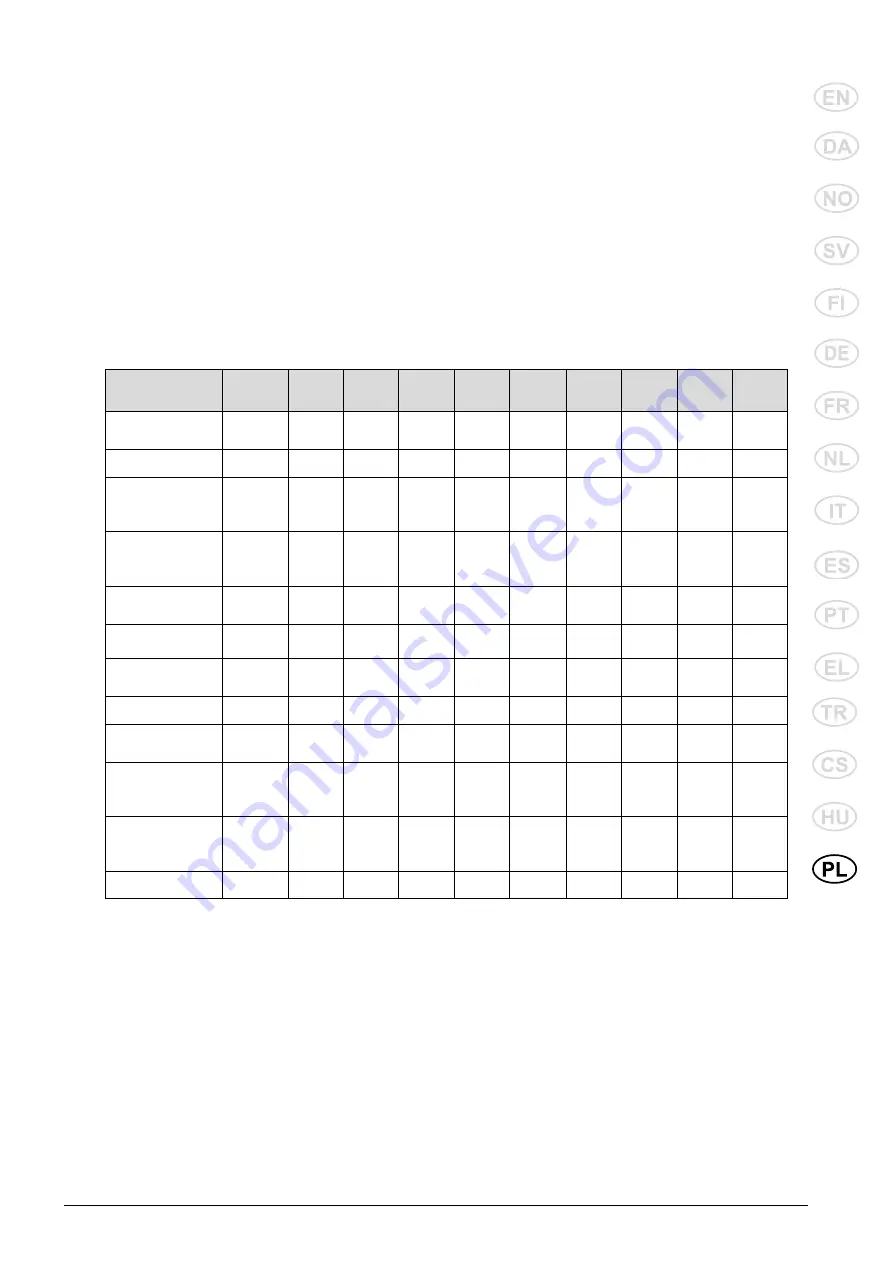 Nilfisk-Advance MC 2C Instructions For Use Manual Download Page 329