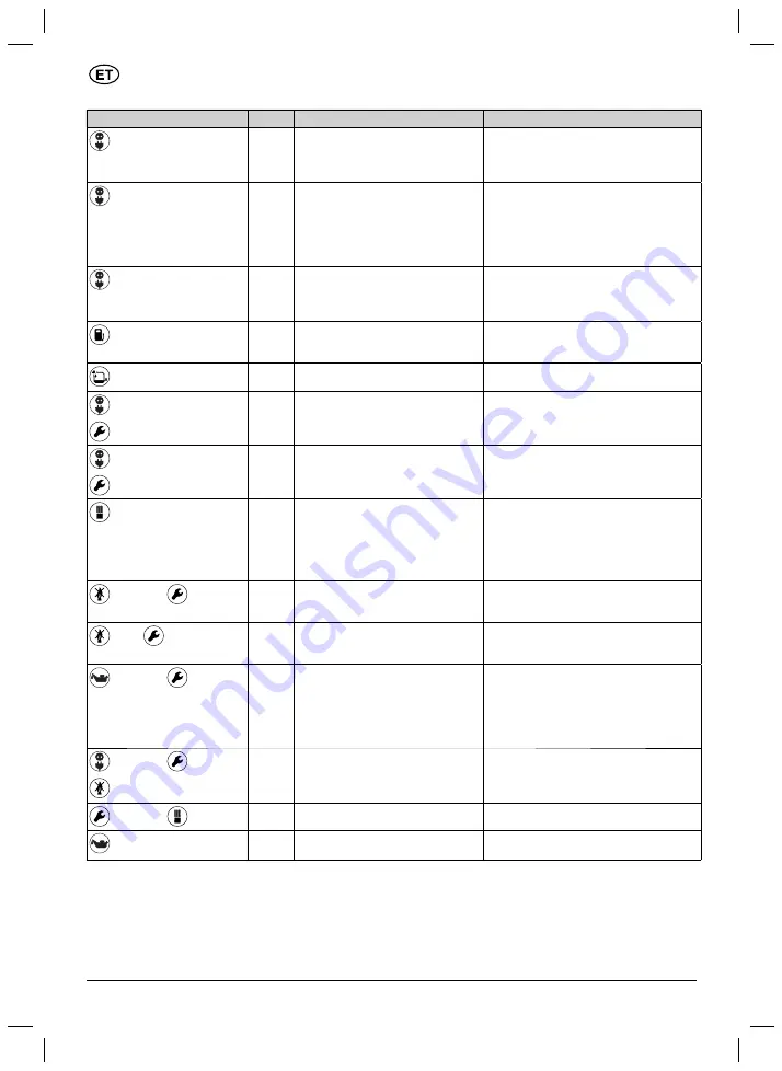 Nilfisk-Advance MH 3C Instructions For Use Manual Download Page 106