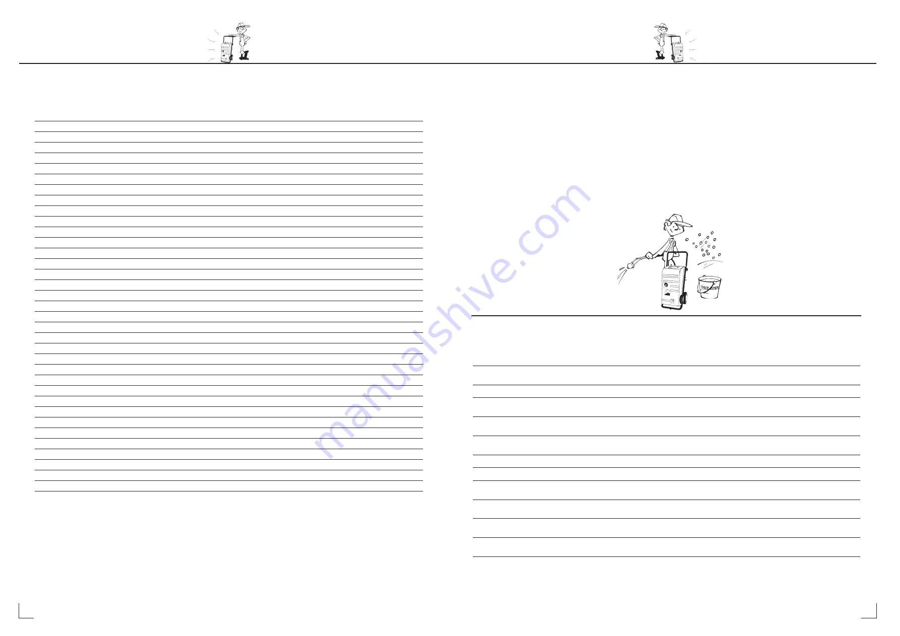 Nilfisk-Advance N/G-3000 A Operating Manual Download Page 10