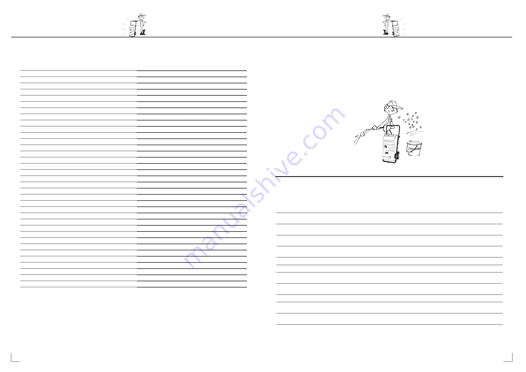 Nilfisk-Advance N/G-3000 A Operating Manual Download Page 15