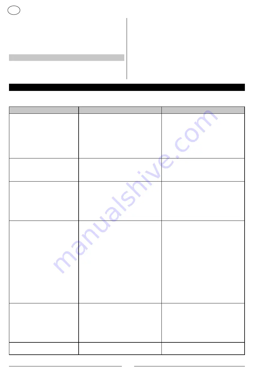 Nilfisk-Advance SC DUO 6P170/3220 Instructions For Use Manual Download Page 11