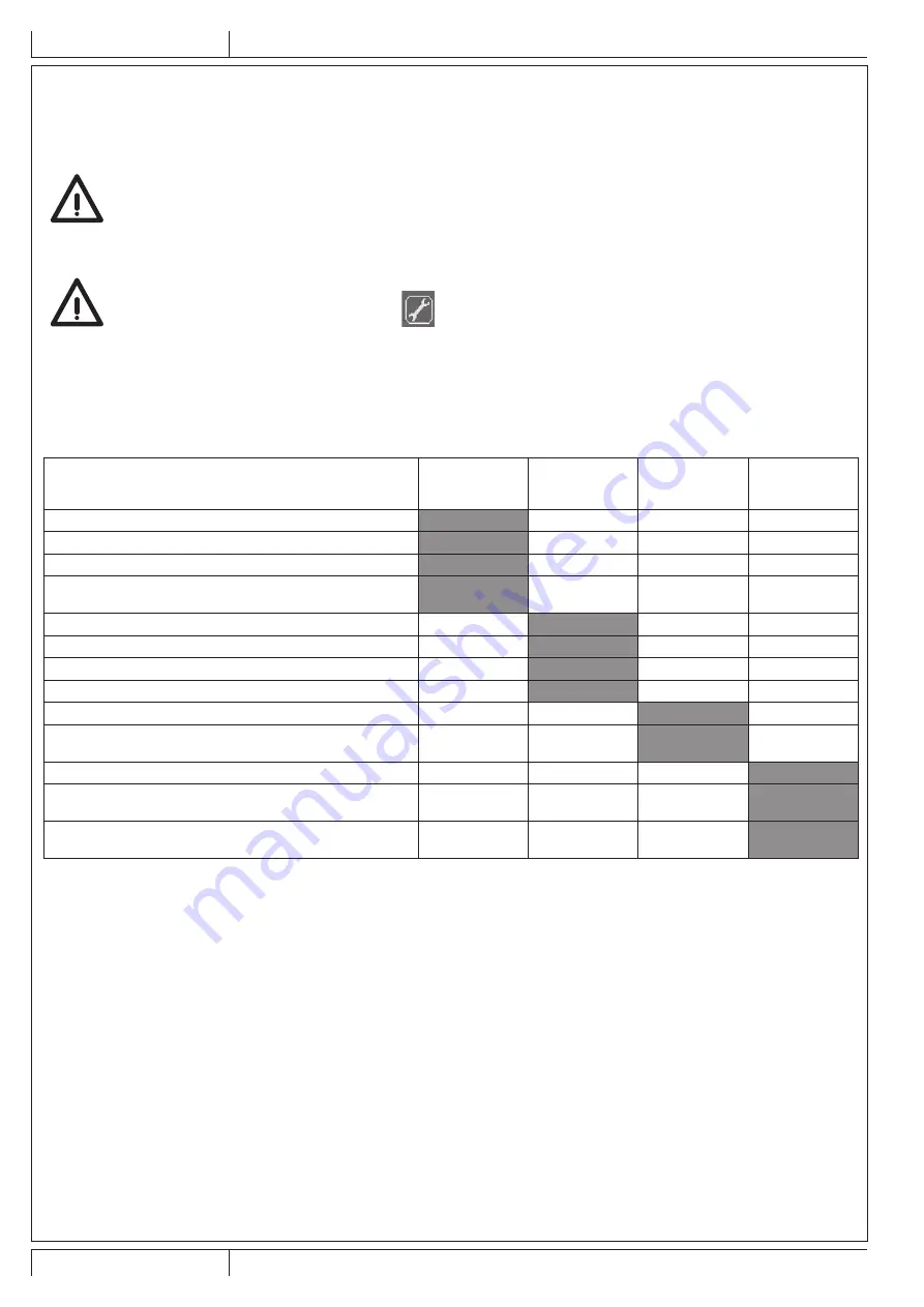 Nilfisk-Advance SC500 Instructions For Use Manual Download Page 104