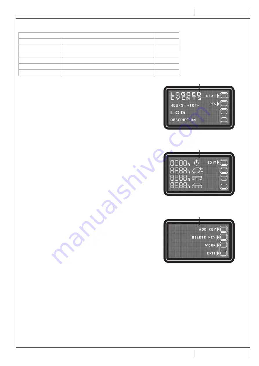 Nilfisk-Advance SC500 Instructions For Use Manual Download Page 107