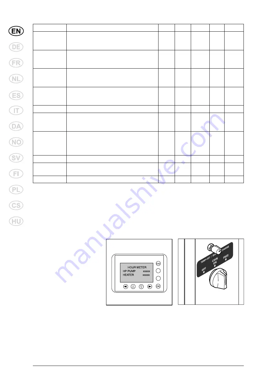 Nilfisk-Advance SH AUTO Series Instructions For Use Manual Download Page 24