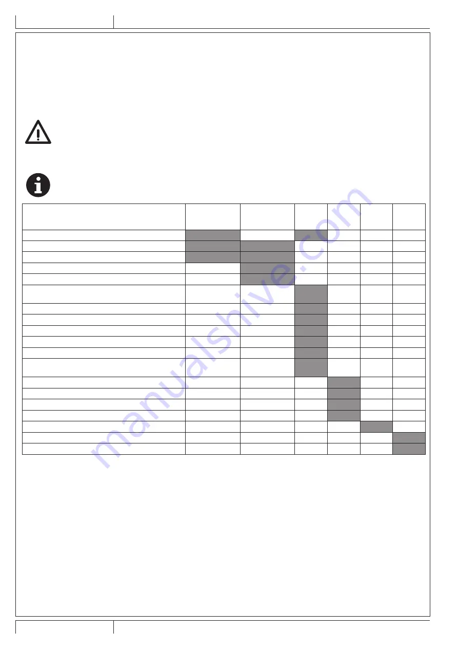 Nilfisk-Advance SR 1601 Instructions For Use Manual Download Page 82