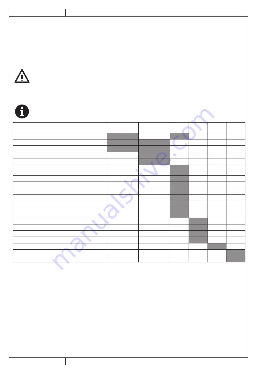 Nilfisk-Advance SR 1601 Instructions For Use Manual Download Page 112