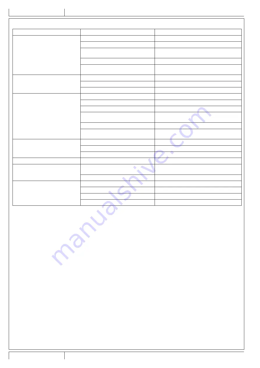 Nilfisk-Advance SR 1601 Instructions For Use Manual Download Page 122