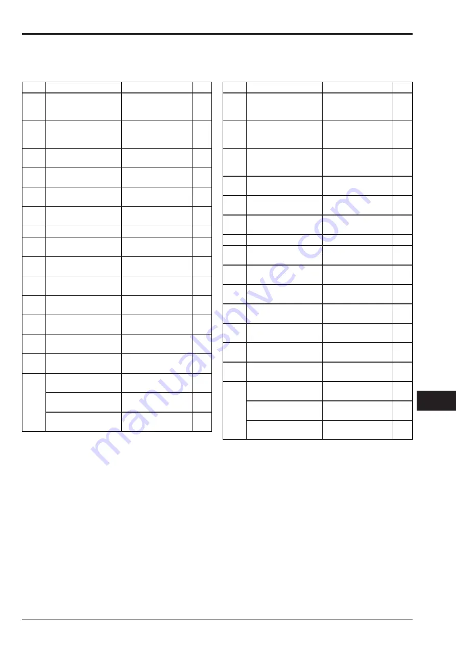 Nilfisk-Advance T75 GU Instruction Manual Download Page 13