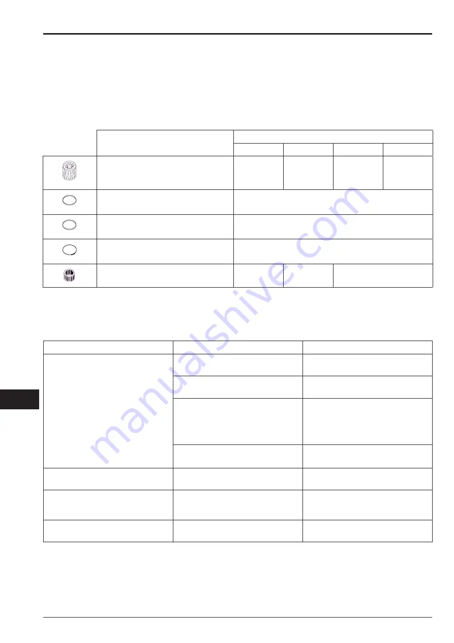 Nilfisk-Advance T75 GU Instruction Manual Download Page 14