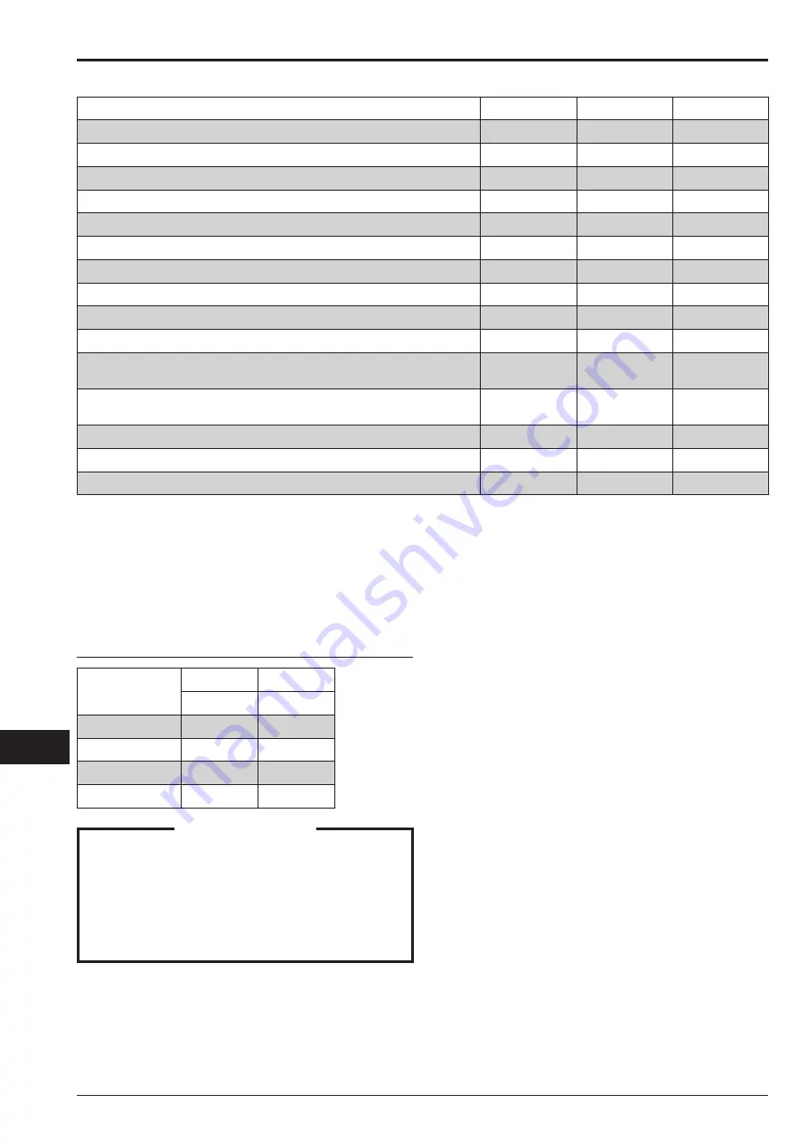 Nilfisk-Advance VHW200 Instructions For Use Manual Download Page 23