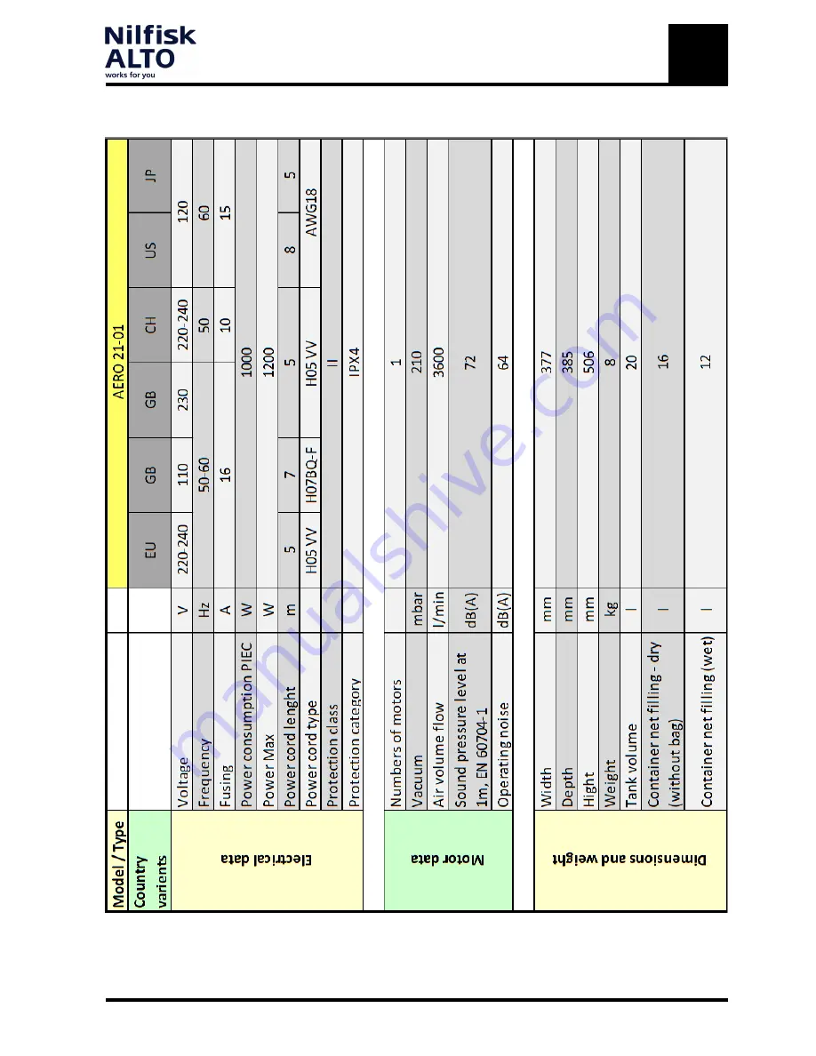 Nilfisk-ALTO AERO 21-01 PC INOX Скачать руководство пользователя страница 4