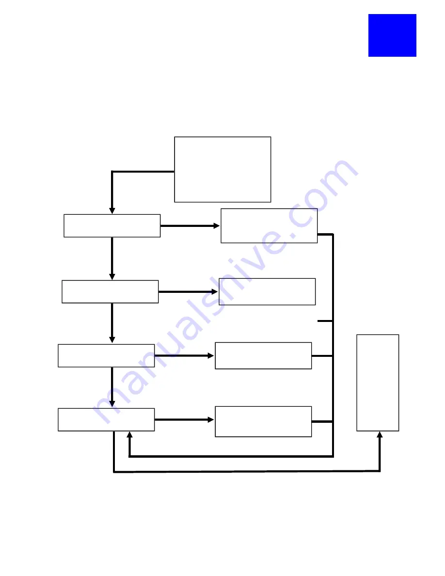 Nilfisk-ALTO ATTIX 30 AS/E Service Manual Download Page 25