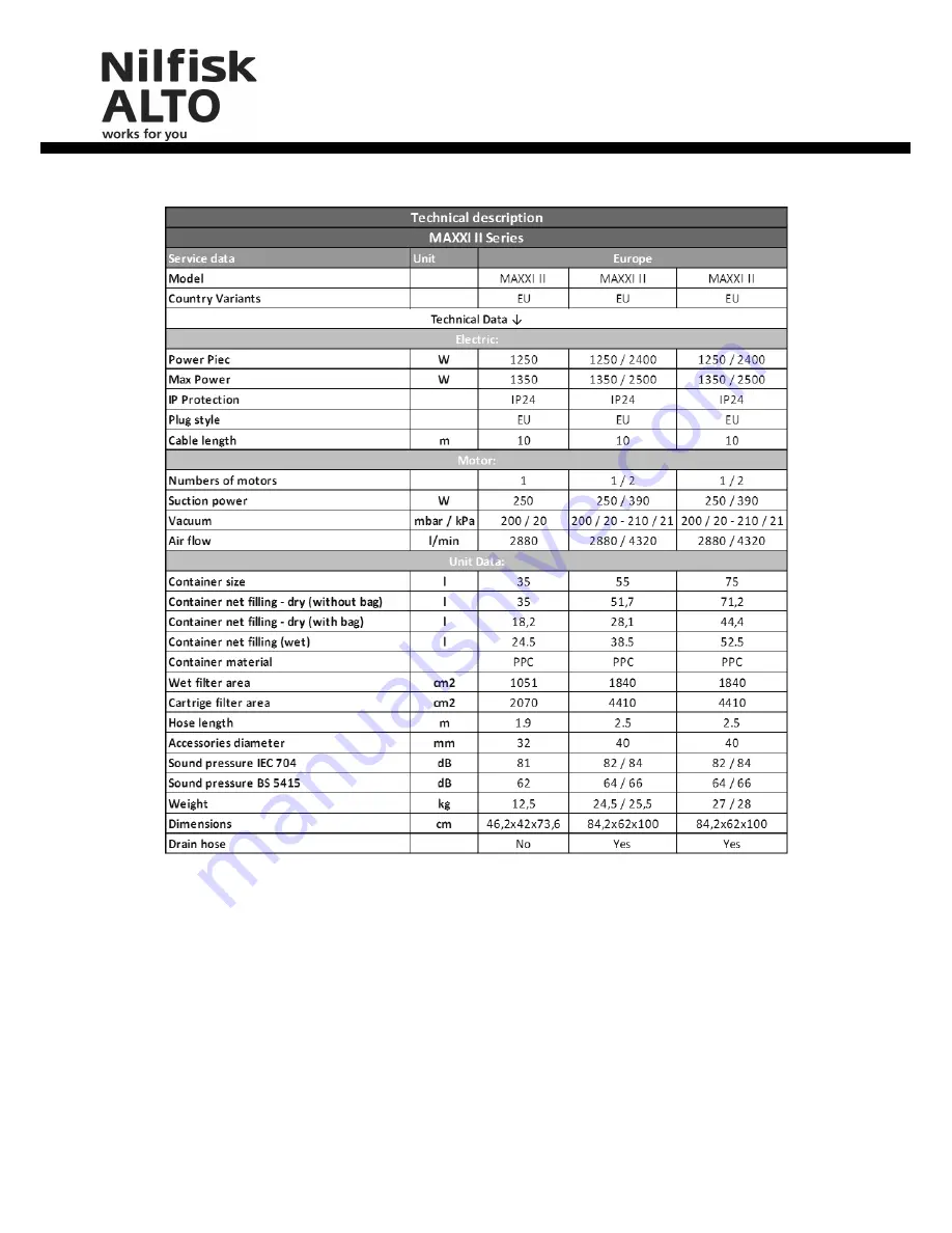 Nilfisk-ALTO MAXXI II Service Manual Download Page 5