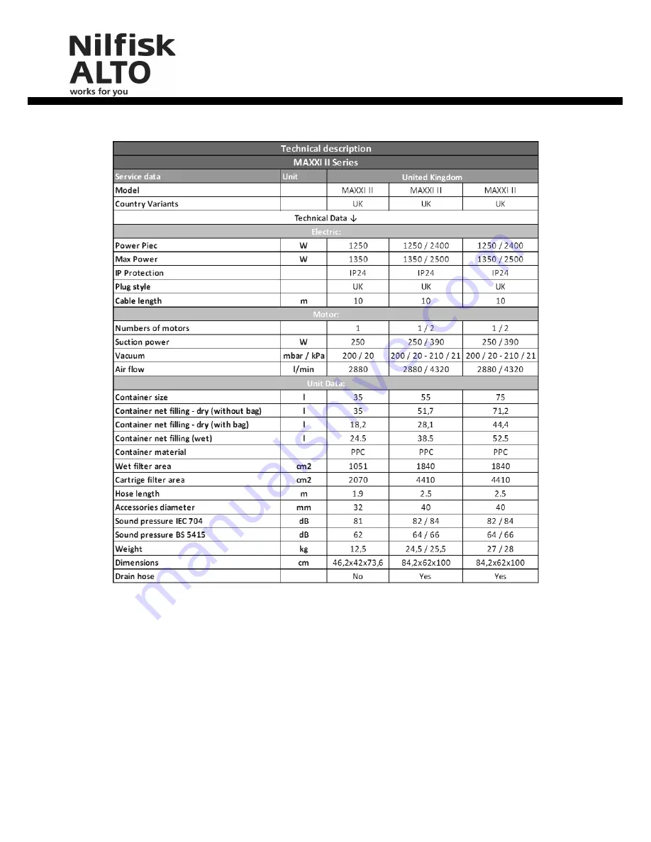 Nilfisk-ALTO MAXXI II Service Manual Download Page 6