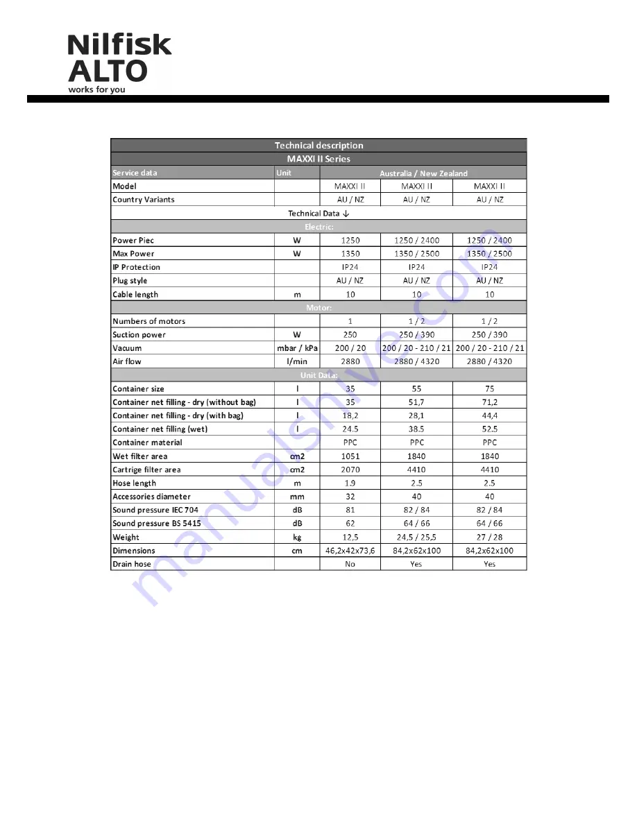 Nilfisk-ALTO MAXXI II Service Manual Download Page 7