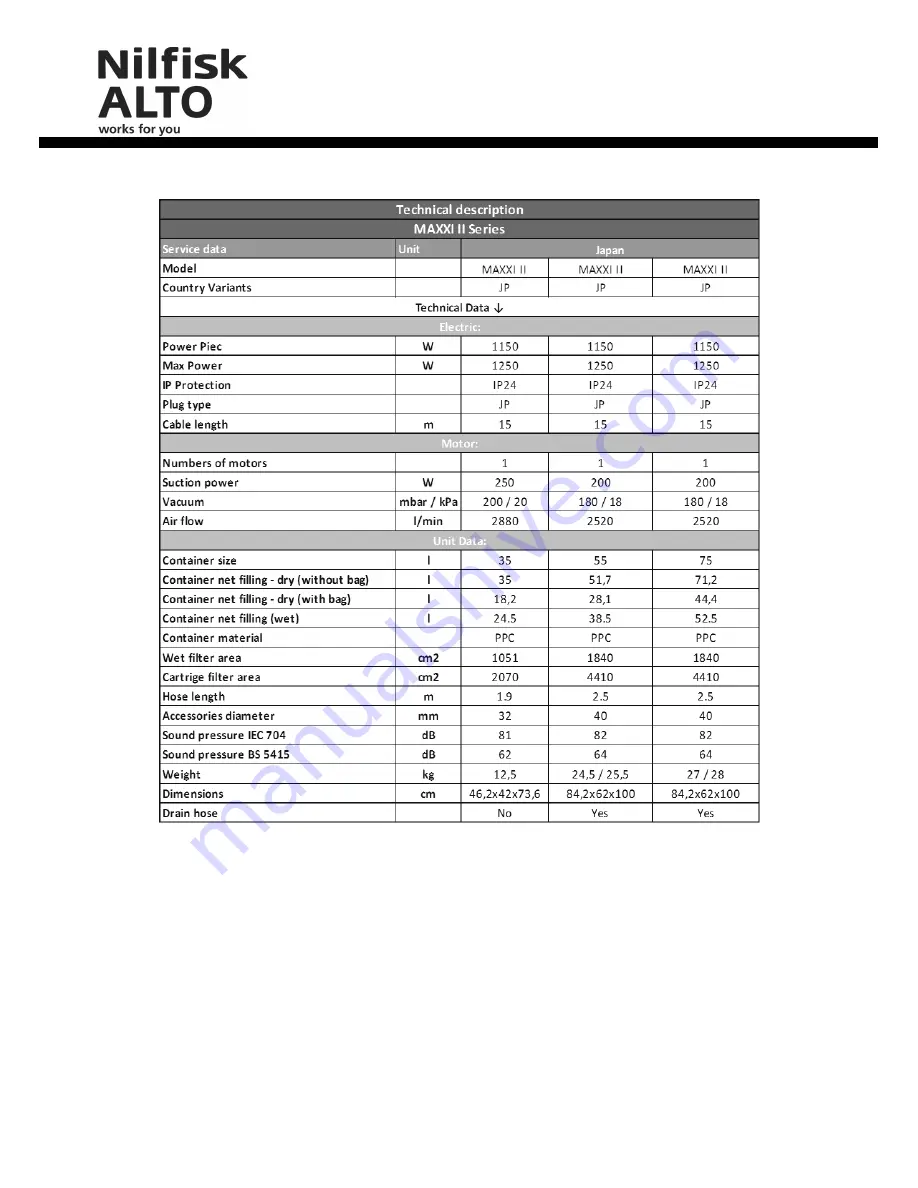 Nilfisk-ALTO MAXXI II Service Manual Download Page 9