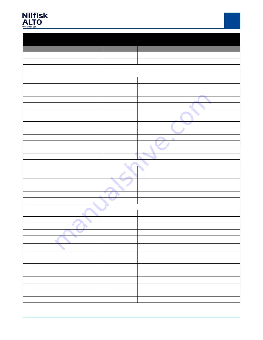 Nilfisk-ALTO MC 3C Service Manual Download Page 18