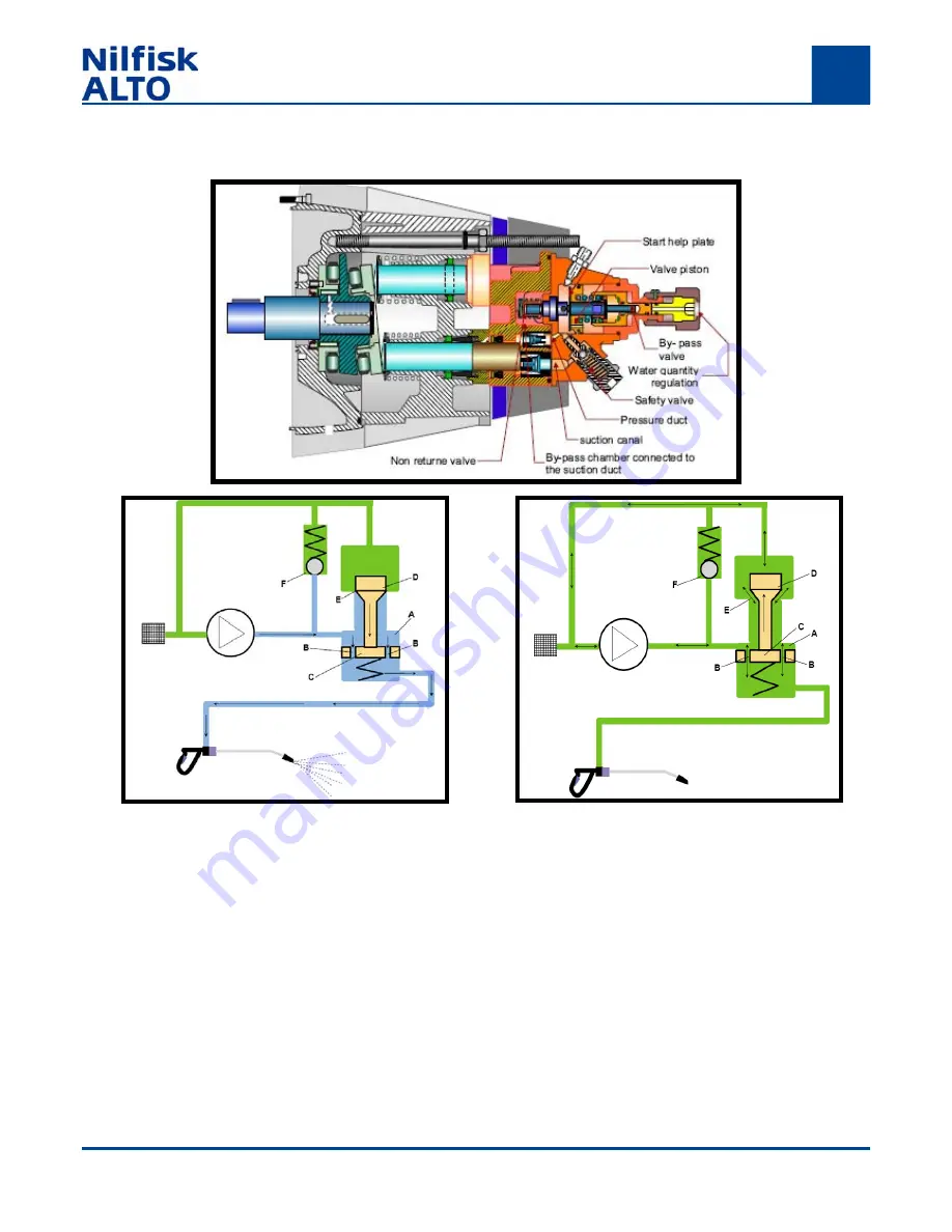 Nilfisk-ALTO NEPTUNE 5-46 PE Service Manual Download Page 33