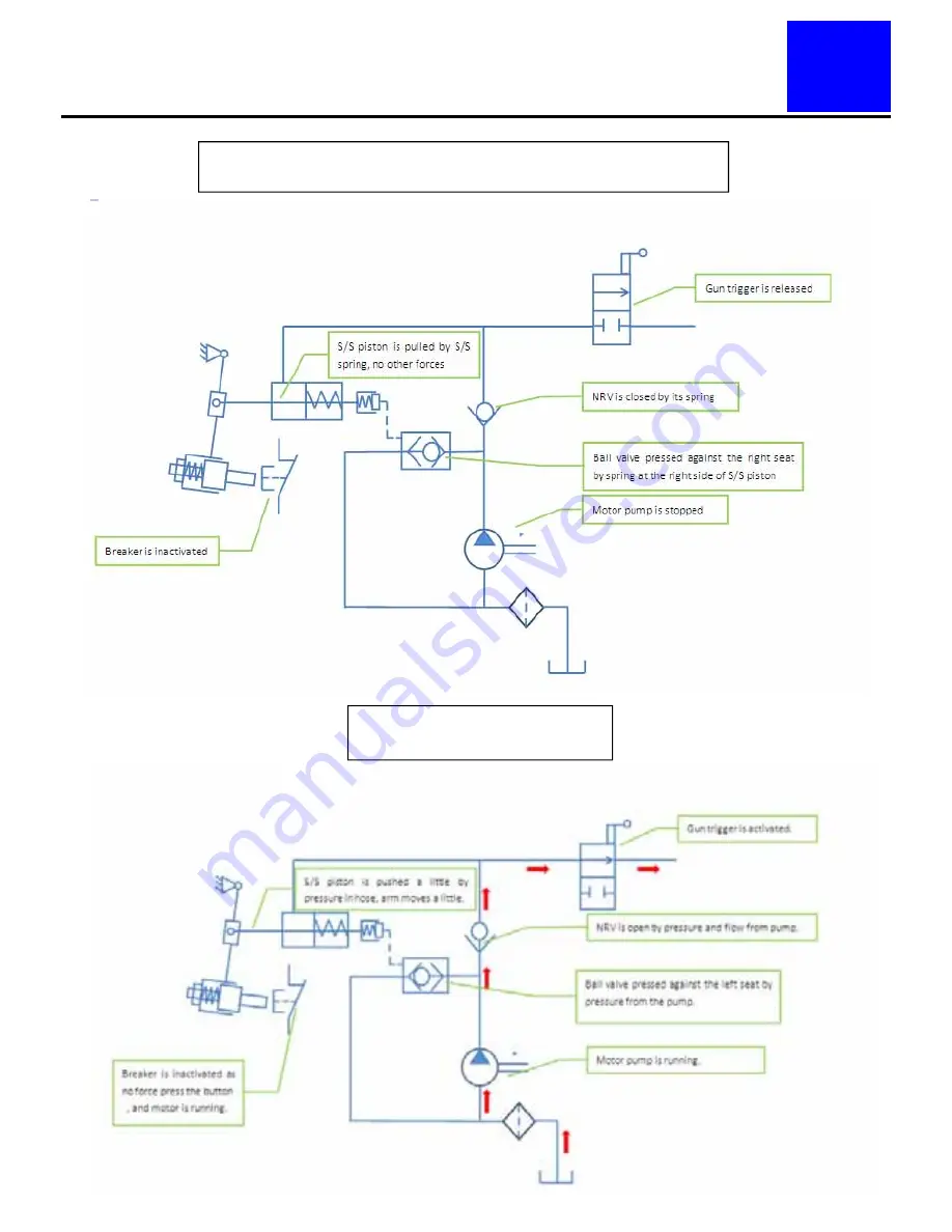 Nilfisk-ALTO POSEIDON 2-22 Repair Manual Download Page 25