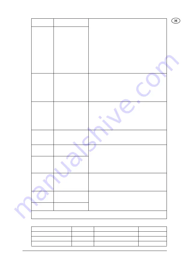 Nilfisk-ALTO STEAMTEC STEAMTEC 5 IH Operating Instructions Manual Download Page 47