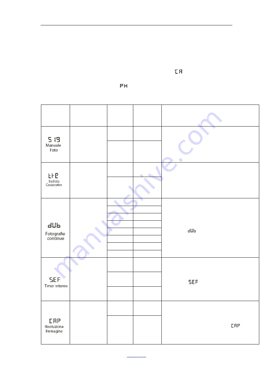 Nilox FOOLISH Manual Download Page 30